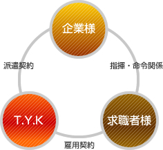サービス概要